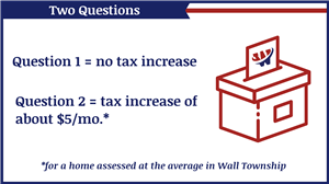 Two Questions Ballot Box with W Brand